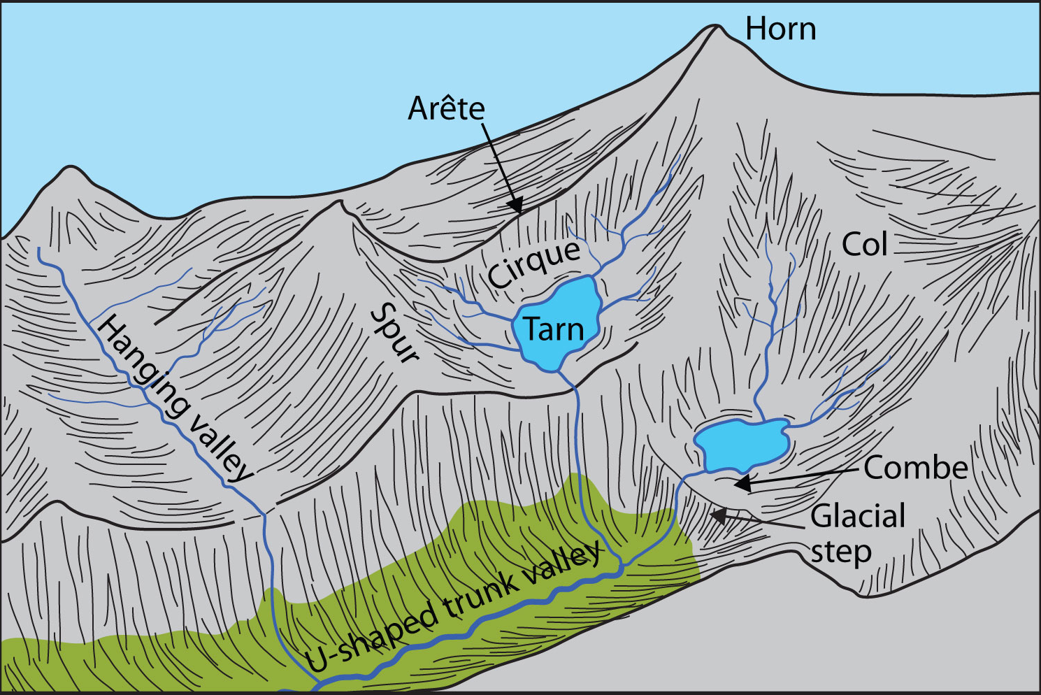 Alpine Landforms Wikipedia NPS 